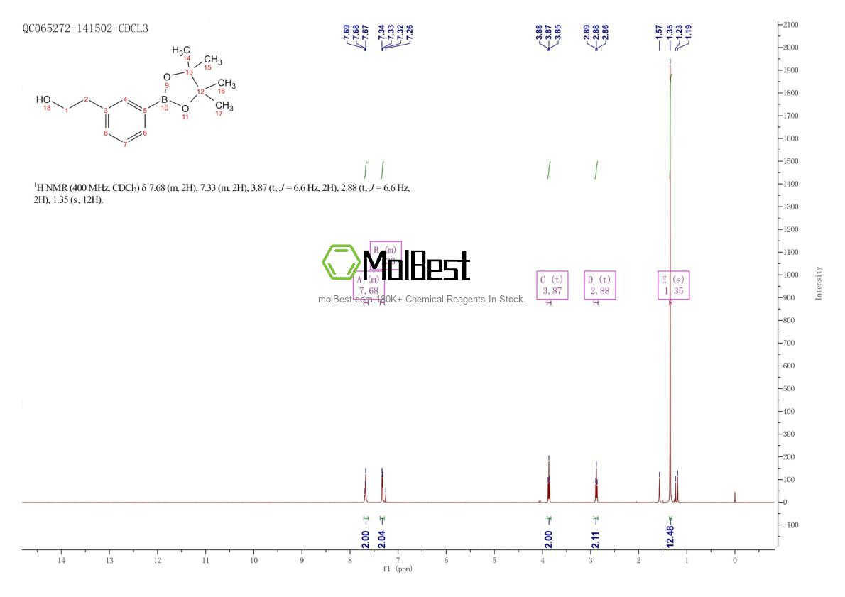 Physical sample testing spectrum (NMR) of 651030-56-7
