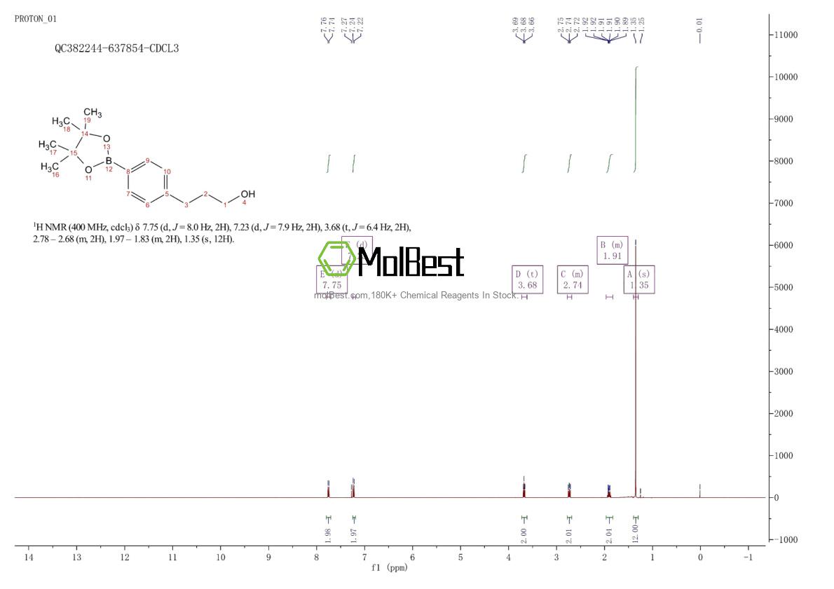 Physical sample testing spectrum (NMR) of 651030-57-8