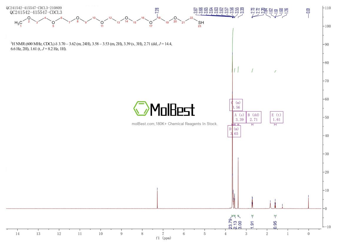 Physical sample testing spectrum (NMR) of 651042-82-9