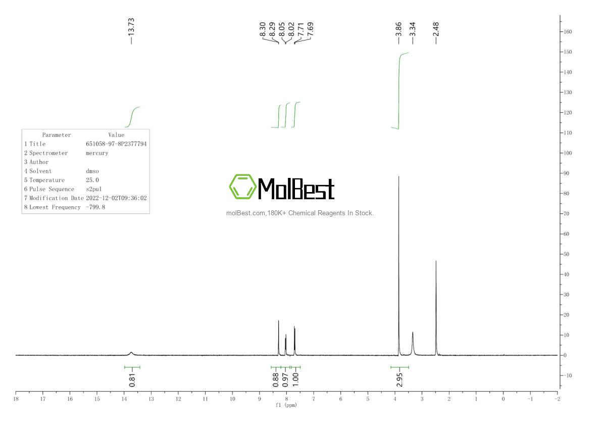 Physical sample testing spectrum (NMR) of 651058-97-8
