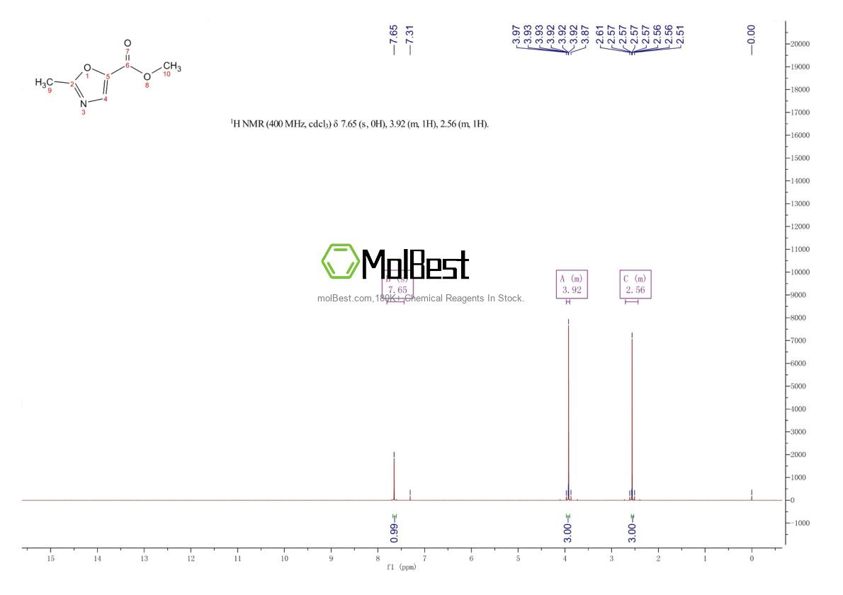 Physical sample testing spectrum (NMR) of 651059-70-0
