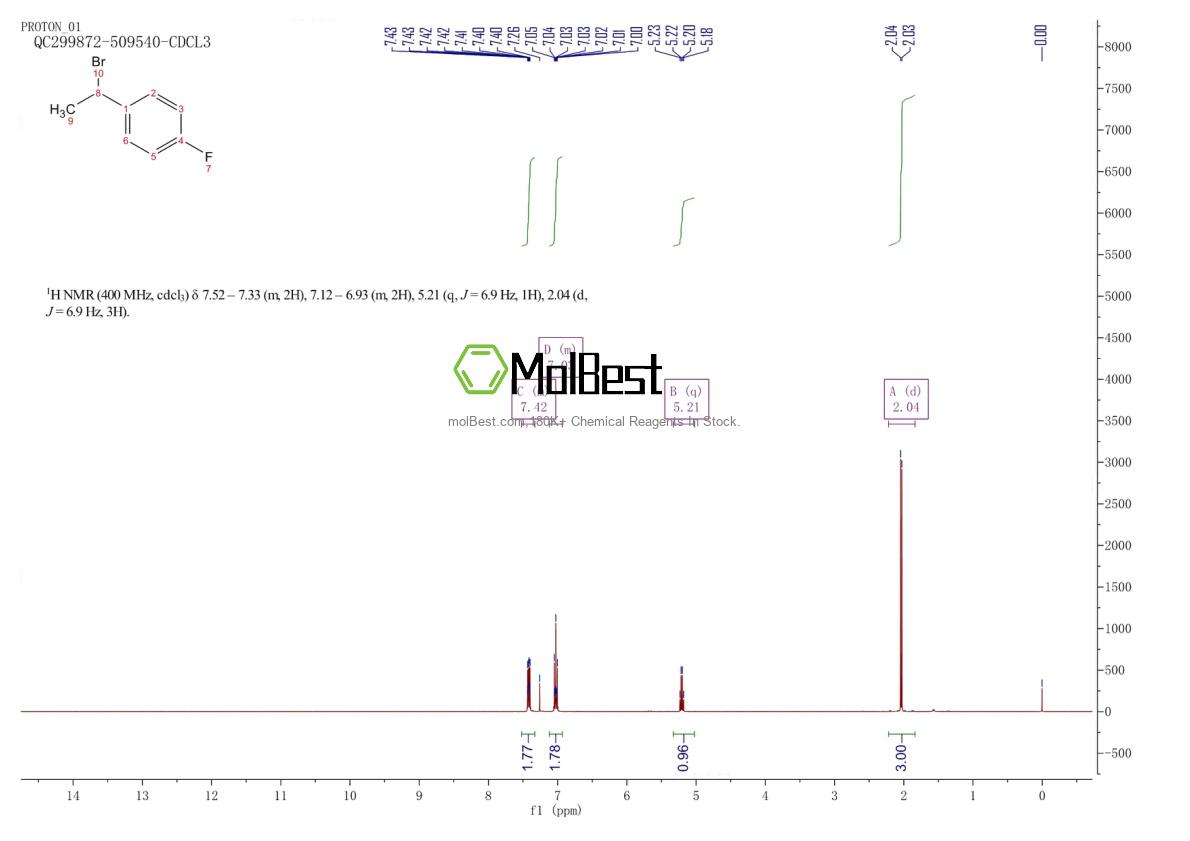 Physical sample testing spectrum (NMR) of 65130-46-3