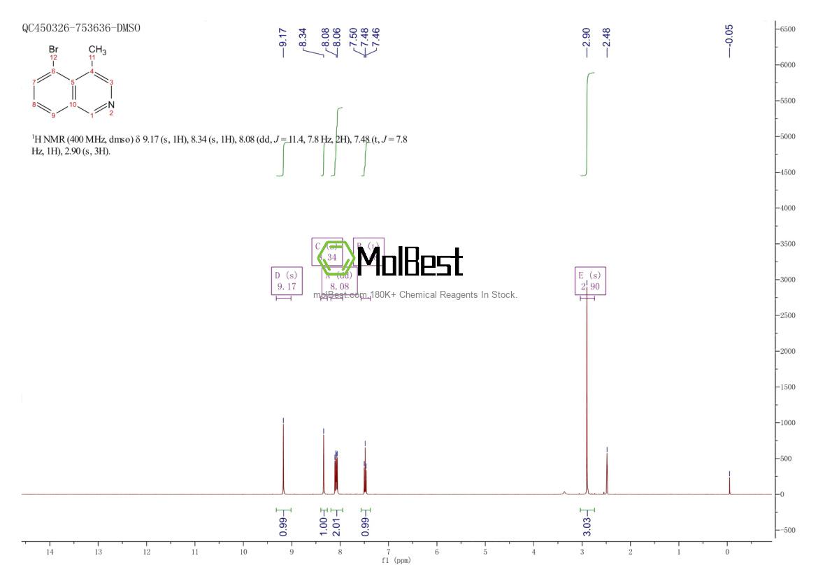 Physical sample testing spectrum (NMR) of 651310-24-6