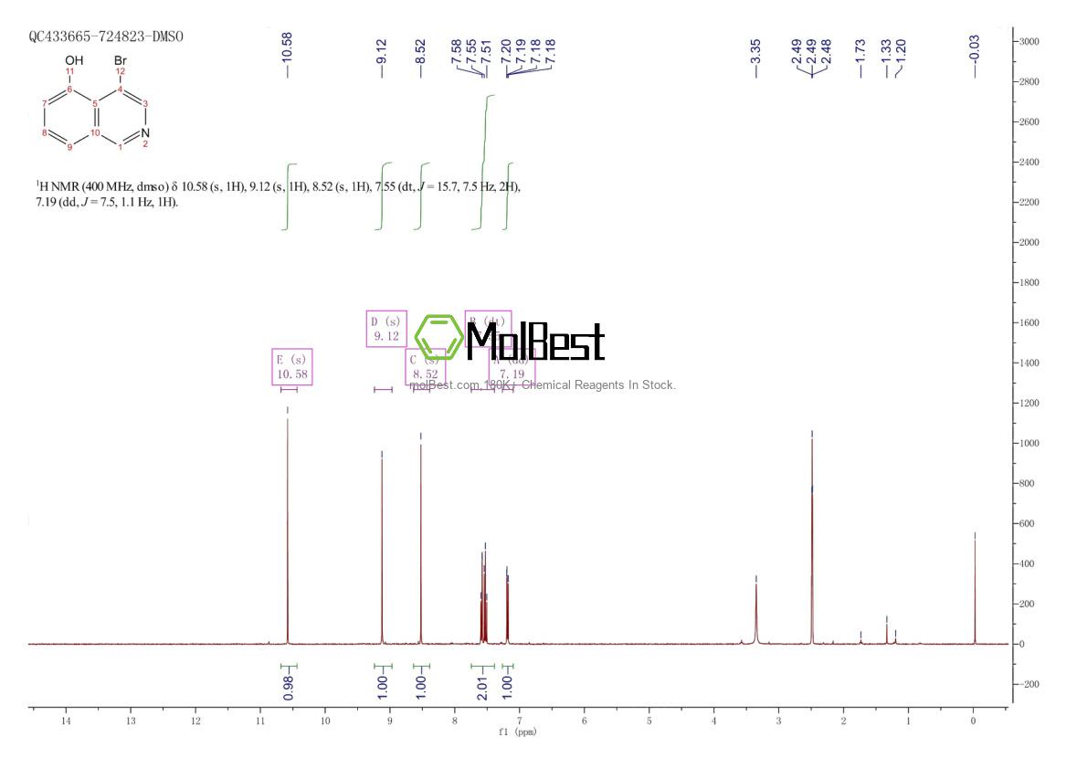 Physical sample testing spectrum (NMR) of 651310-41-7