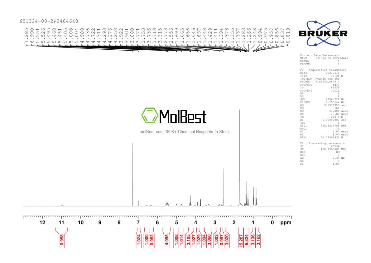 Physical sample testing spectrum (NMR) of 651324-08-2