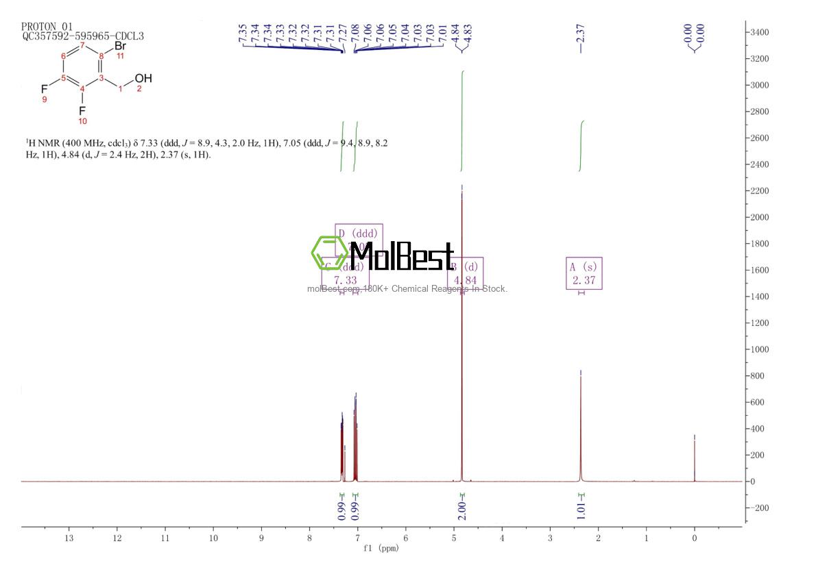 Physical sample testing spectrum (NMR) of 651326-72-6