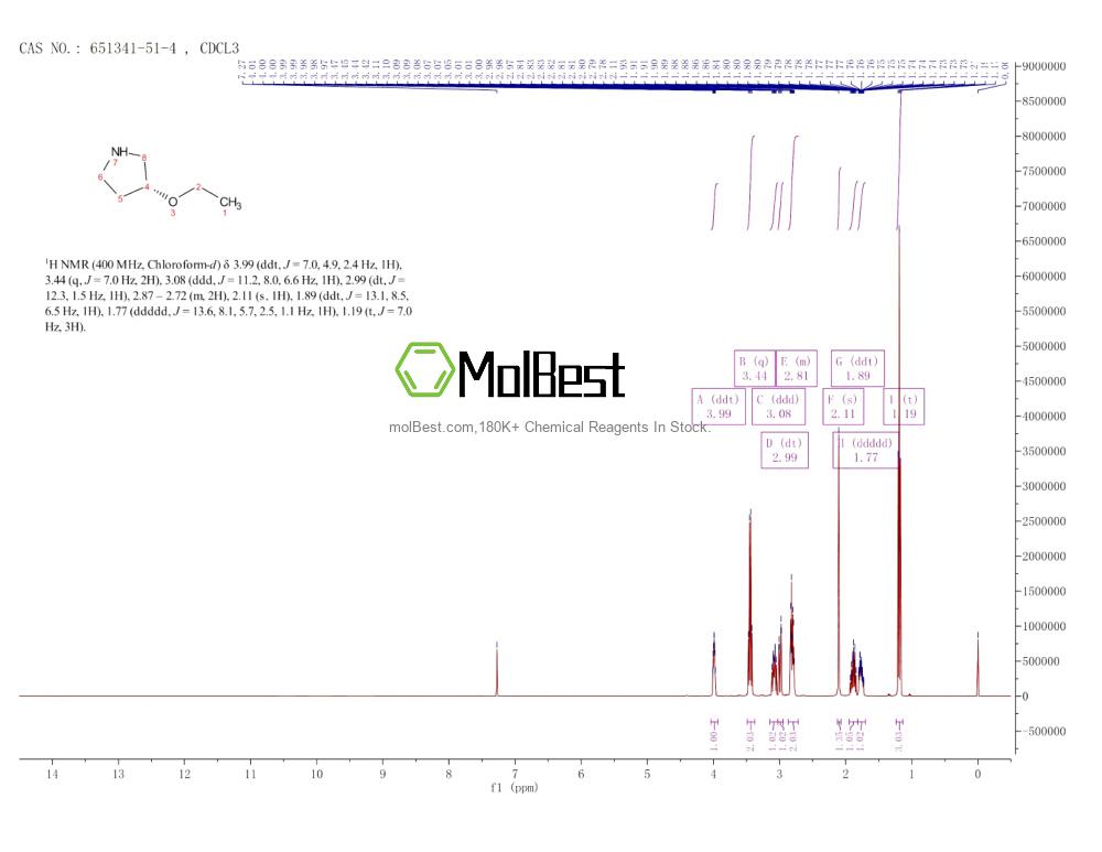 Physical sample testing spectrum (NMR) of 651341-51-4