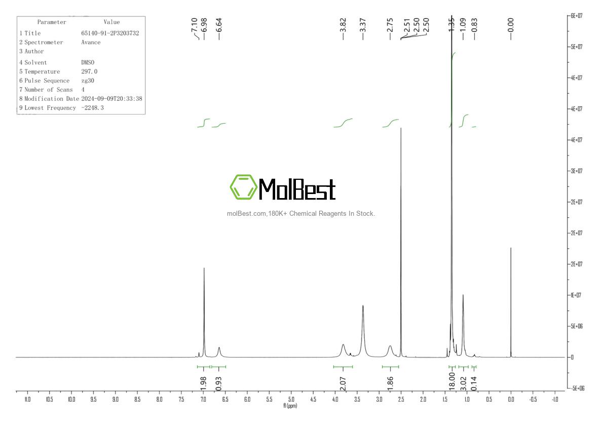 Espectro de teste de amostra física (NMR) de 65140-91-2