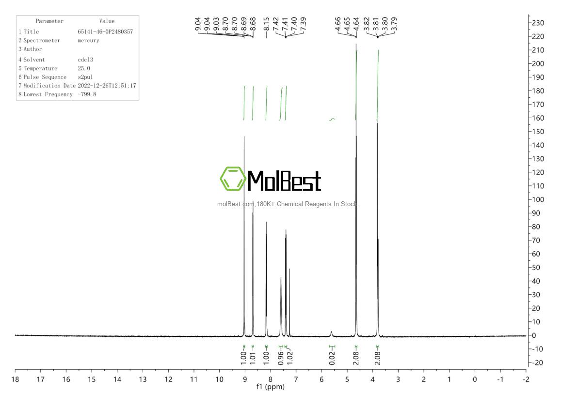 Physical sample testing spectrum (NMR) of 65141-46-0