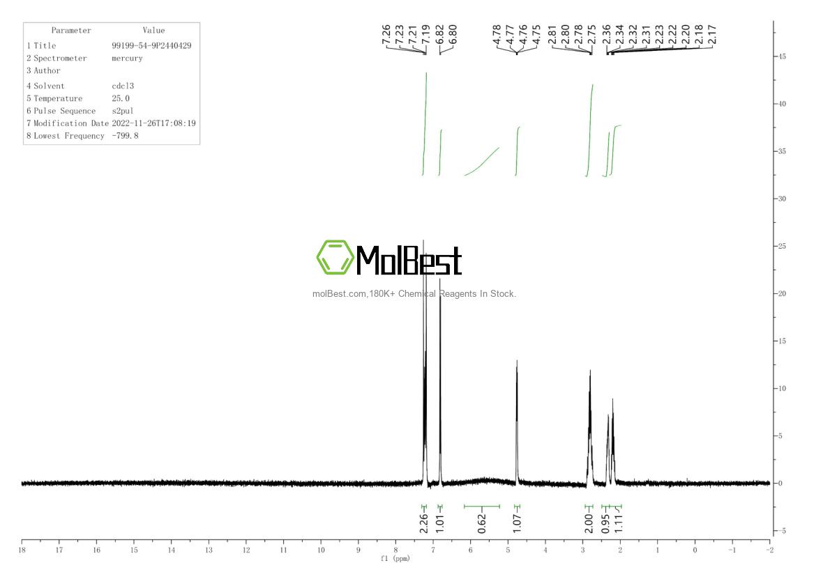 Physical sample testing spectrum (NMR) of 6515-38-4