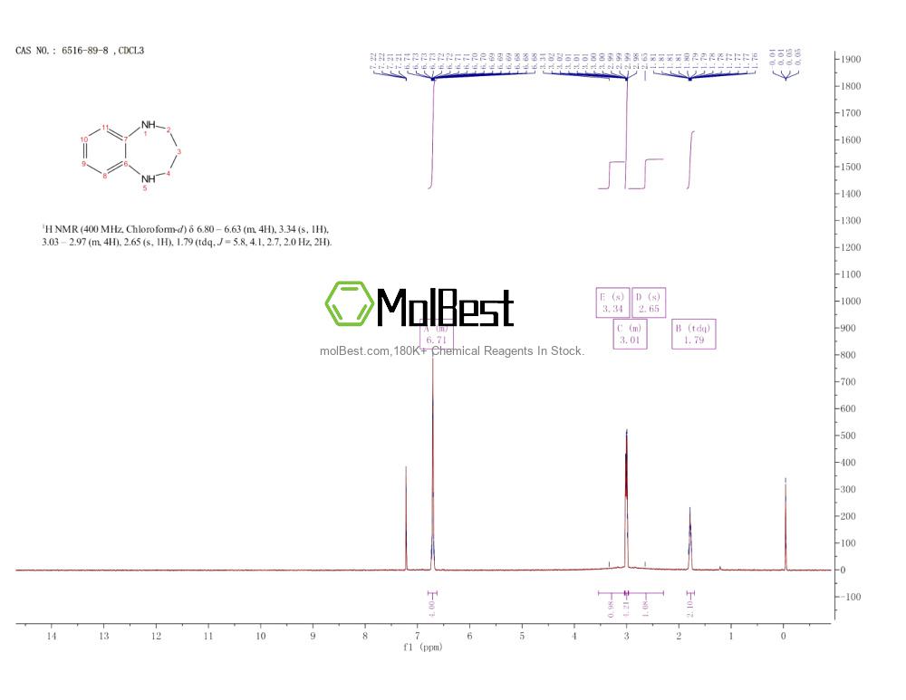 Physical sample testing spectrum (NMR) of 6516-89-8
