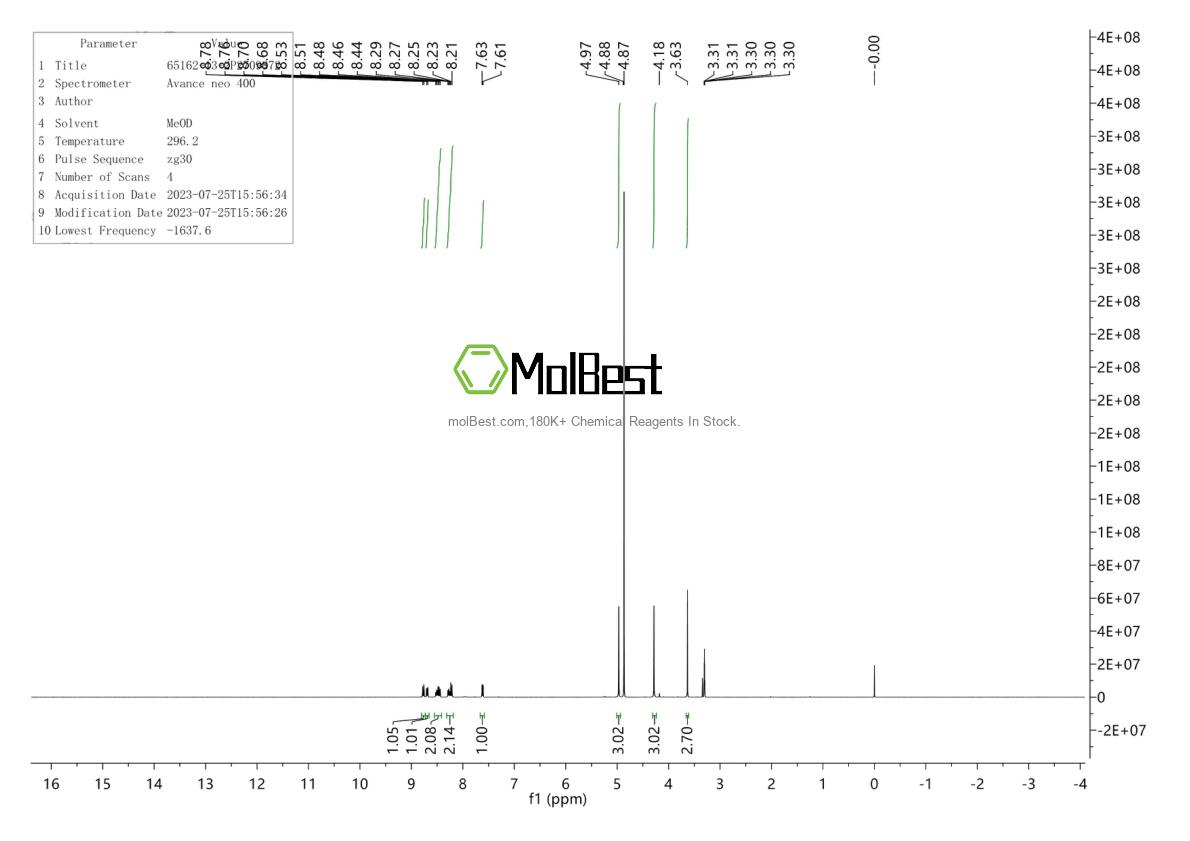 Physical sample testing spectrum (NMR) of 65162-13-2