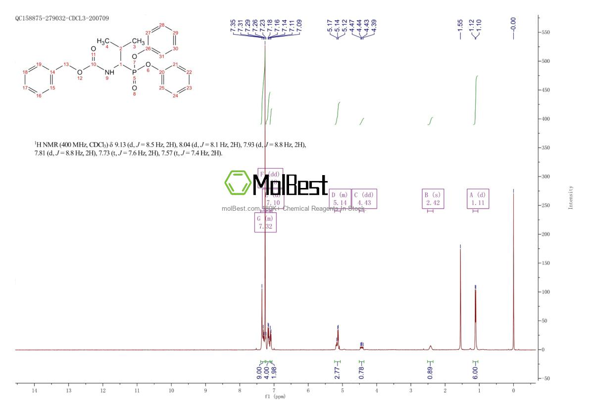 Physical sample testing spectrum (NMR) of 65164-83-2