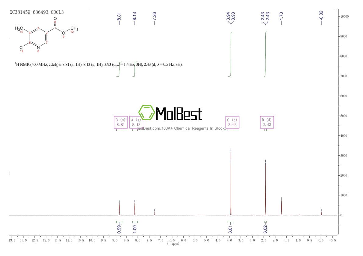 Physical sample testing spectrum (NMR) of 65169-42-8