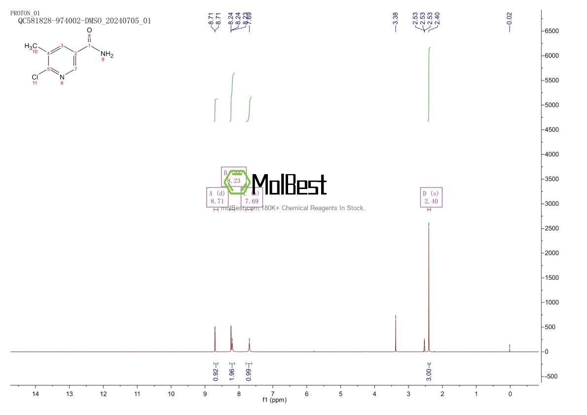 Physical sample testing spectrum (NMR) of 65169-44-0