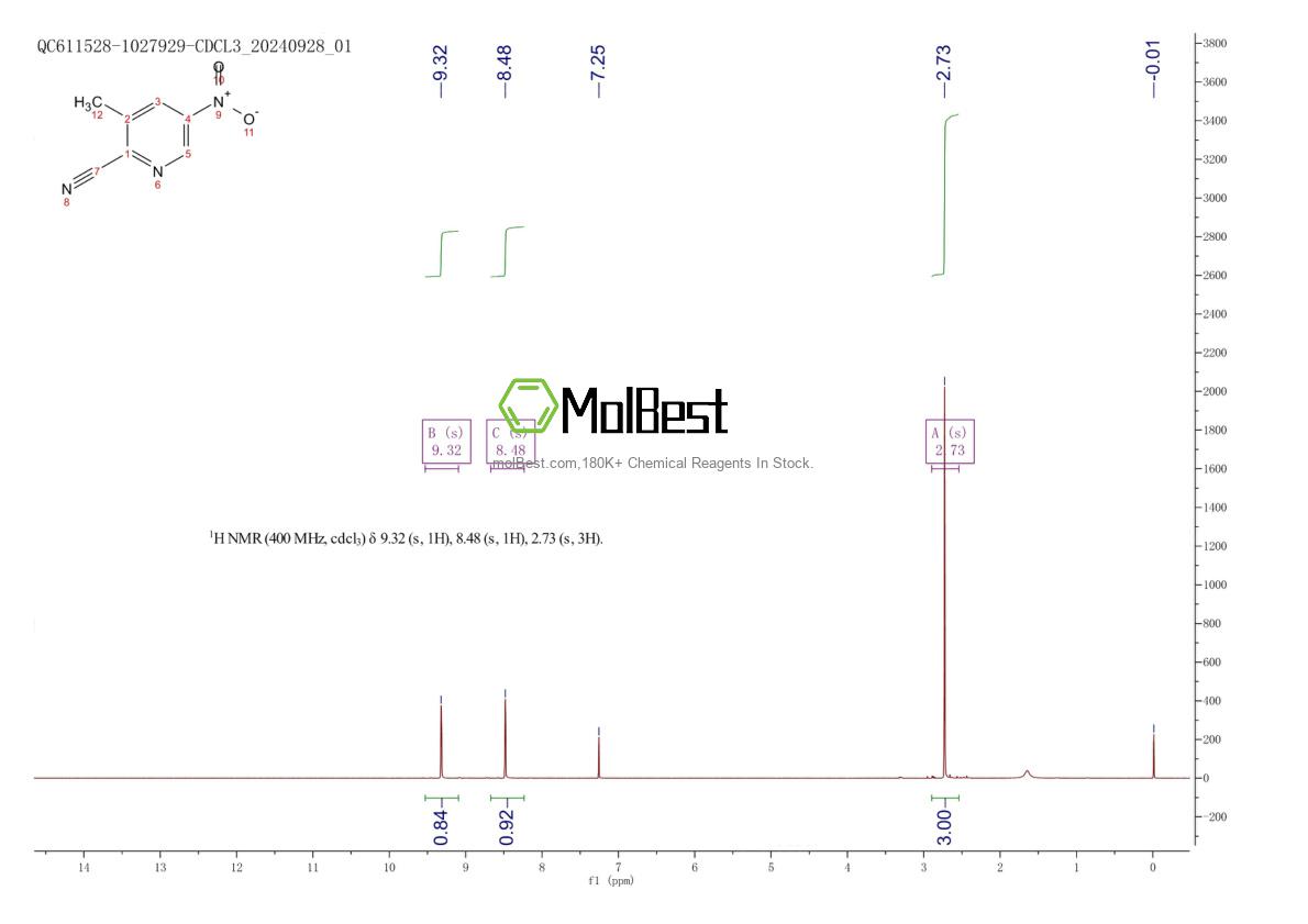 Physical sample testing spectrum (NMR) of 65169-63-3