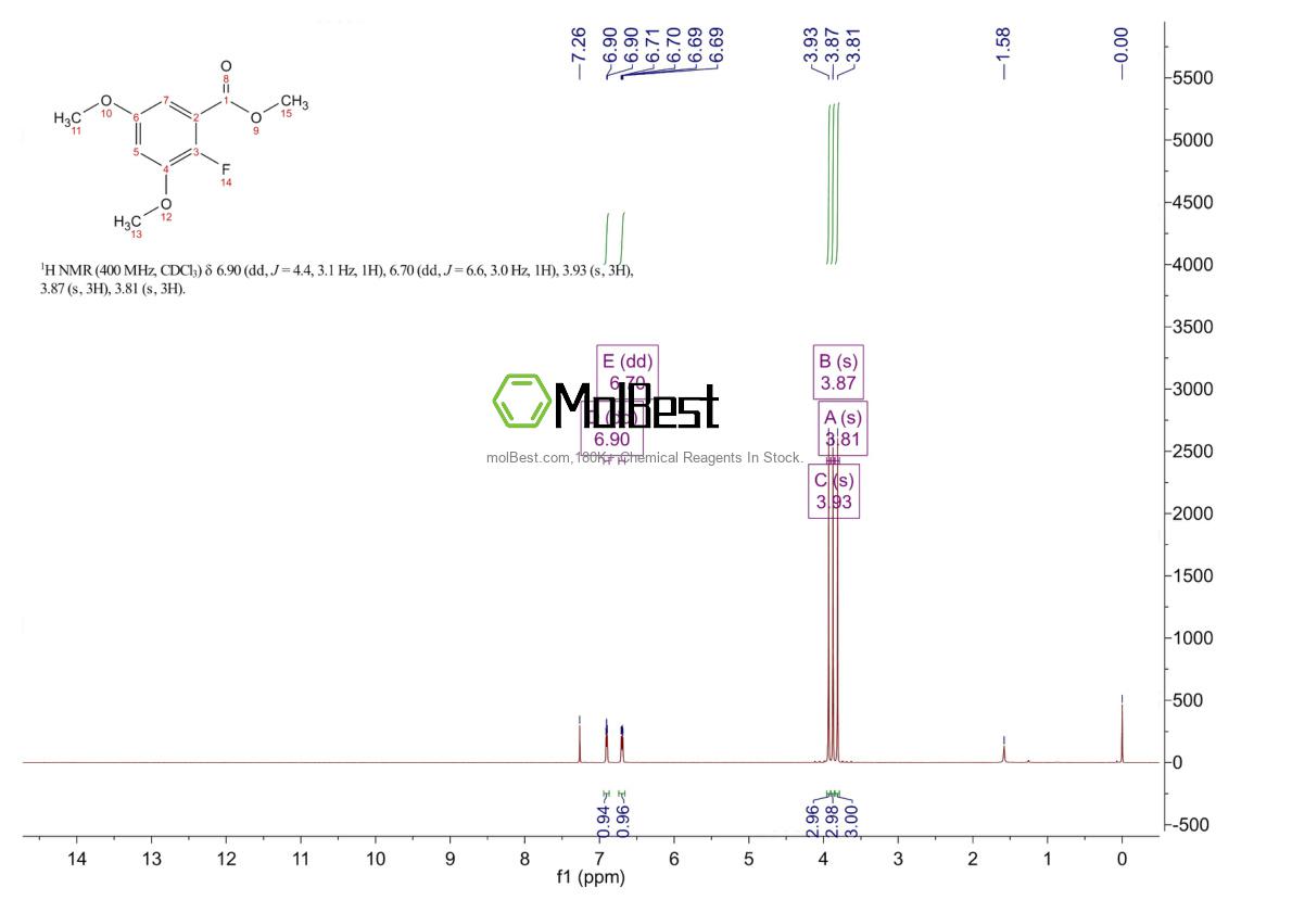 Physical sample testing spectrum (NMR) of 651734-58-6