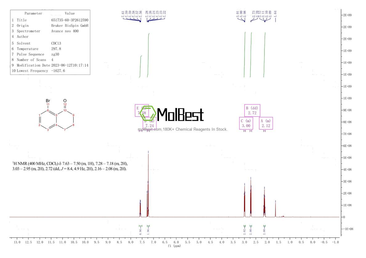 Physical sample testing spectrum (NMR) of 651735-60-3
