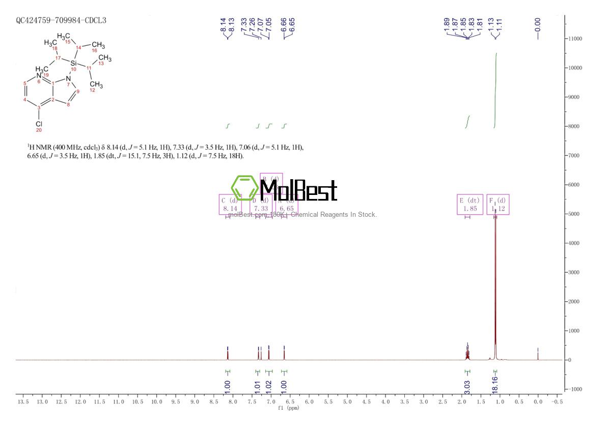 Physical sample testing spectrum (NMR) of 651744-48-8