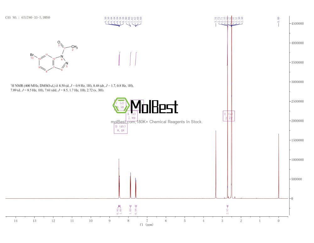 Physical sample testing spectrum (NMR) of 651780-33-5