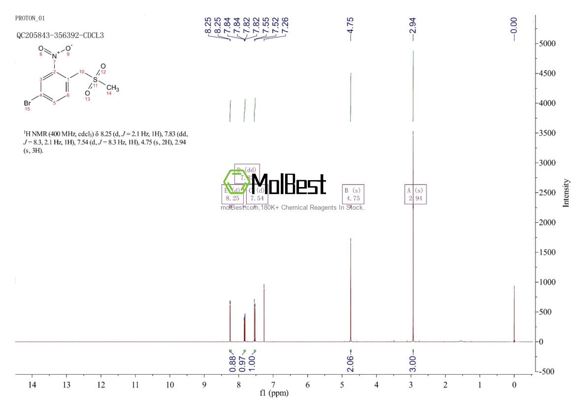 Physical sample testing spectrum (NMR) of 651780-41-5