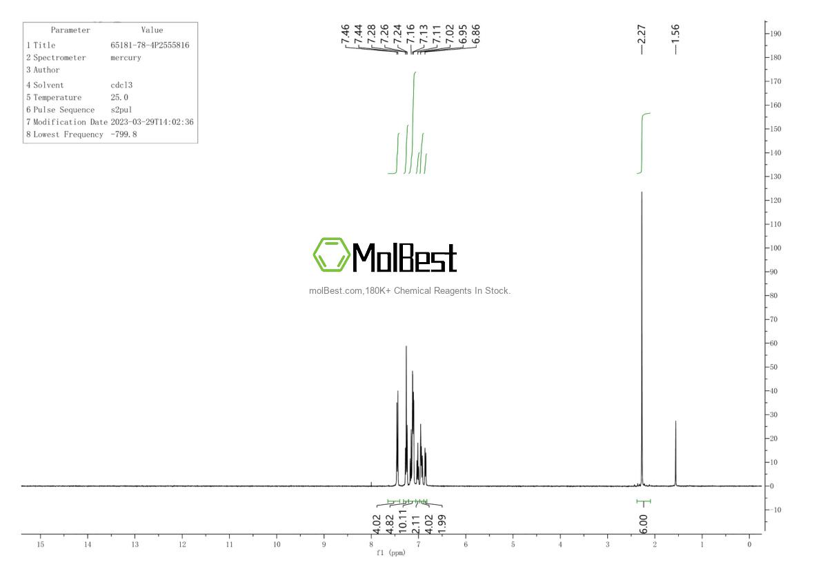 Physical sample testing spectrum (NMR) of 65181-78-4