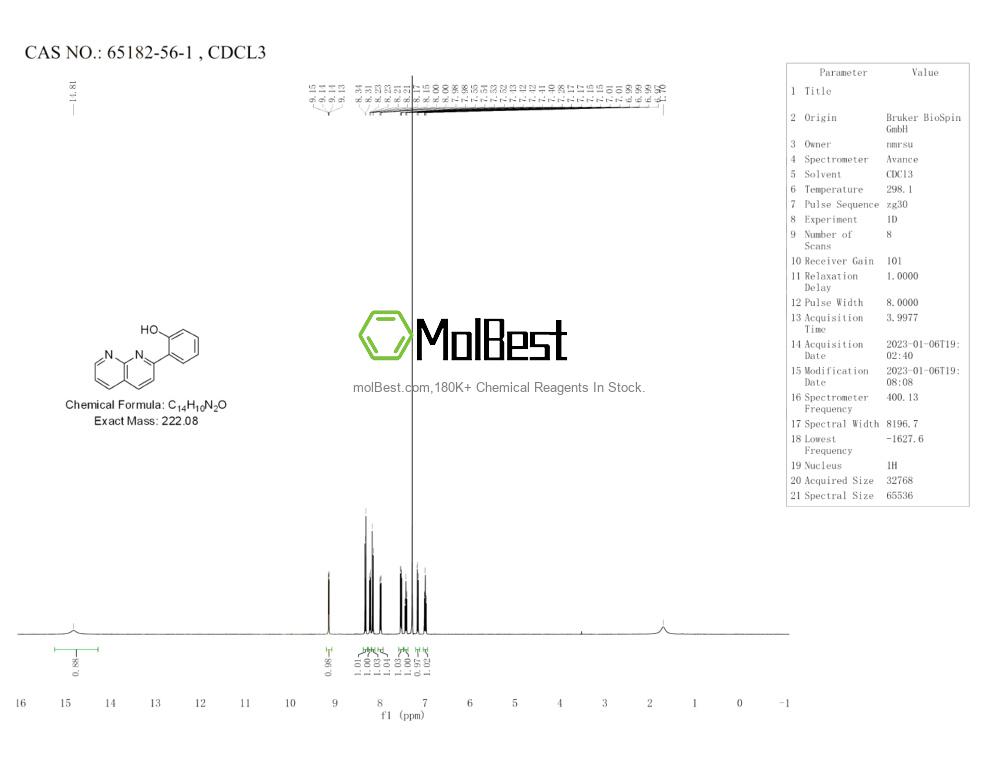 Physical sample testing spectrum (NMR) of 65182-56-1
