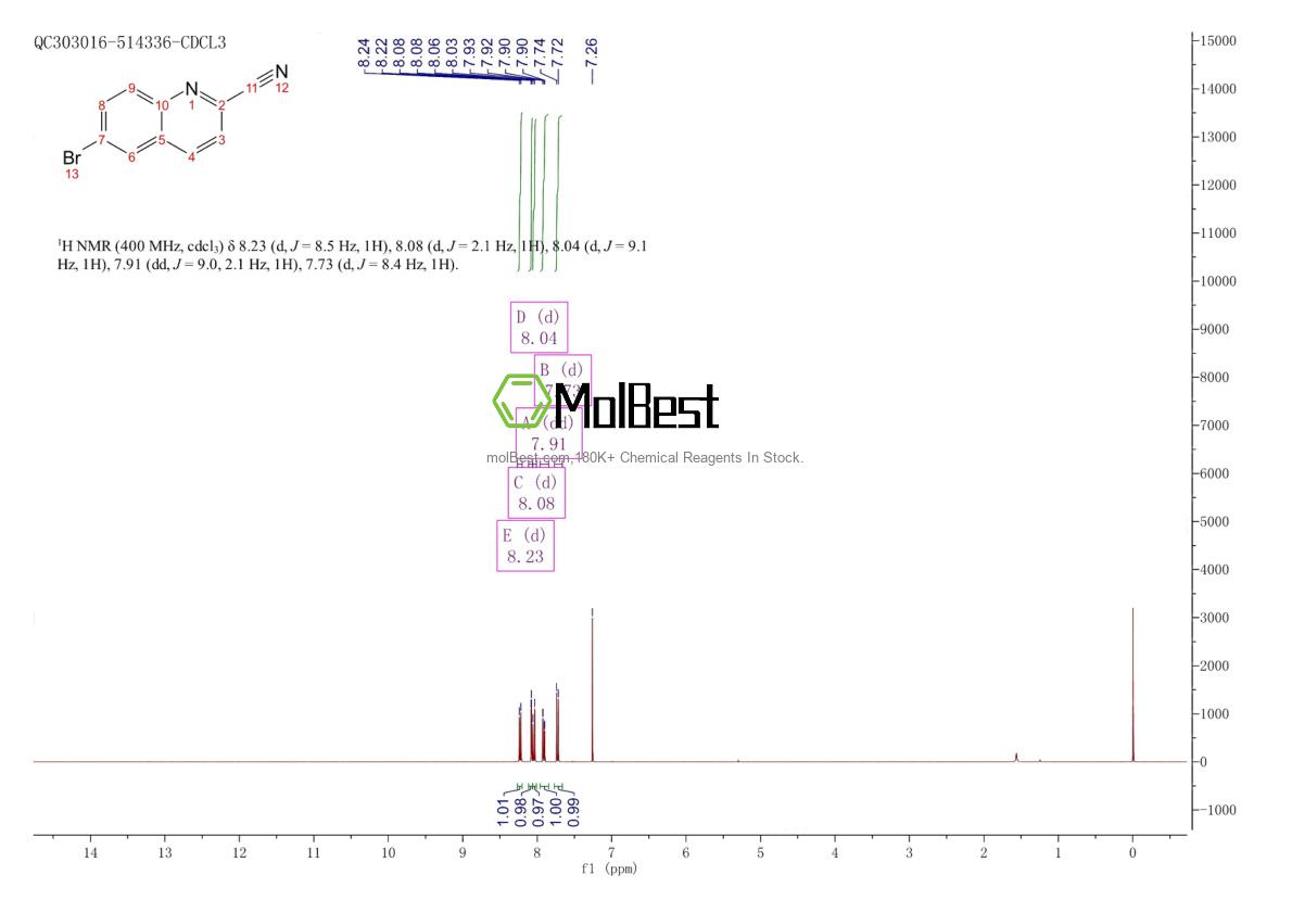 Physical sample testing spectrum (NMR) of 65185-41-3