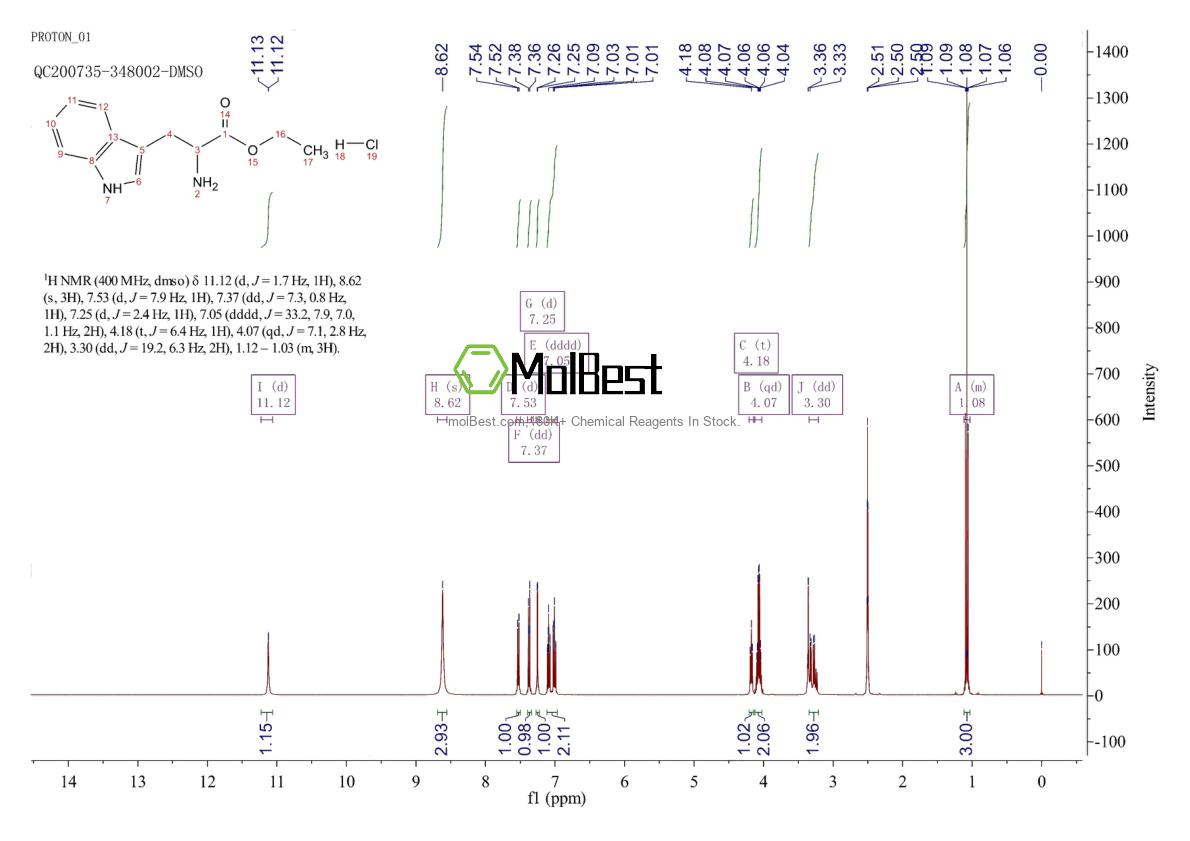 Physical sample testing spectrum (NMR) of 6519-67-1