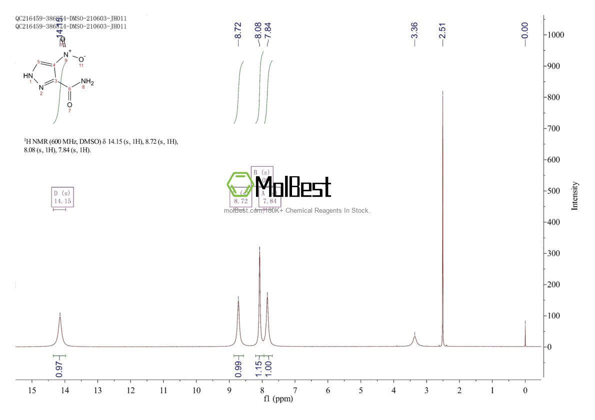 Physical sample testing spectrum (NMR) of 65190-36-5