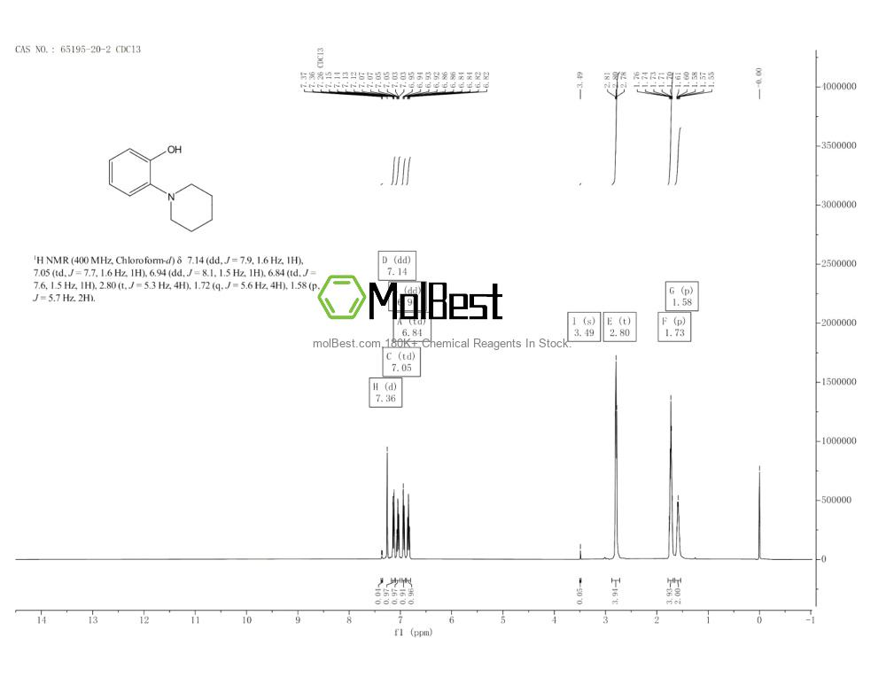 Physical sample testing spectrum (NMR) of 65195-20-2