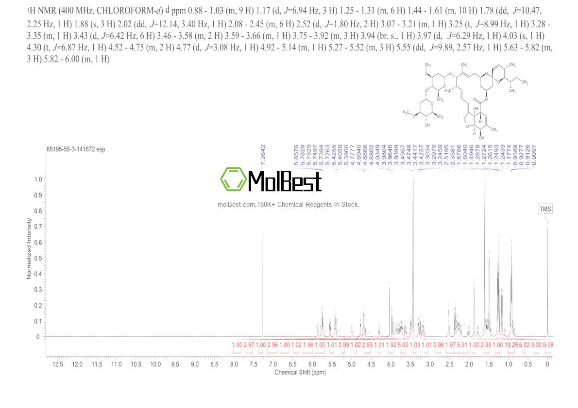 Physical sample testing spectrum (NMR) of 65195-55-3