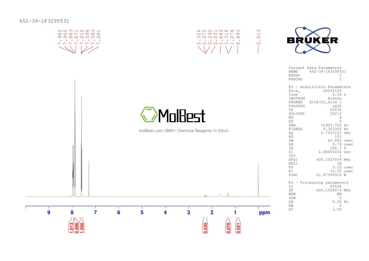 Physical sample testing spectrum (NMR) of 652-39-1