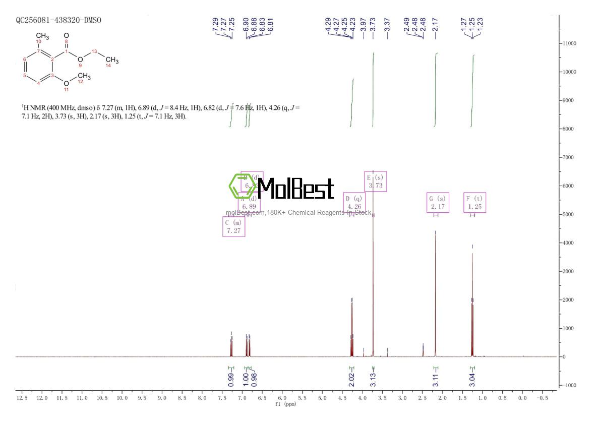 Physical sample testing spectrum (NMR) of 6520-83-8
