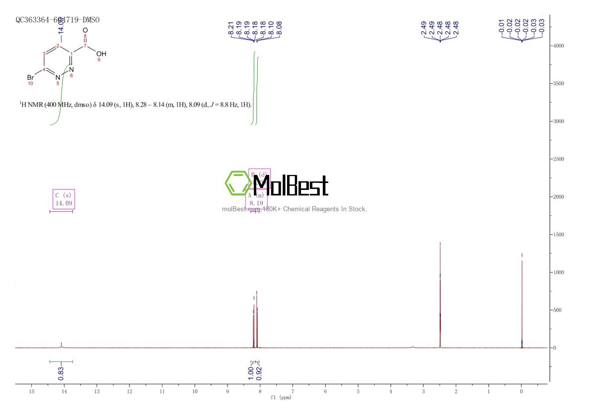 Physical sample testing spectrum (NMR) of 65202-51-9