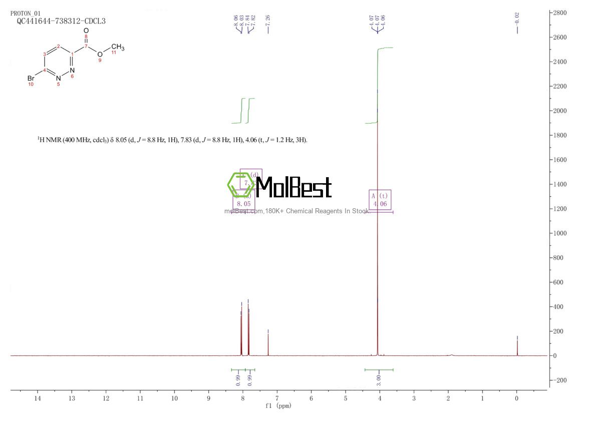Physical sample testing spectrum (NMR) of 65202-52-0