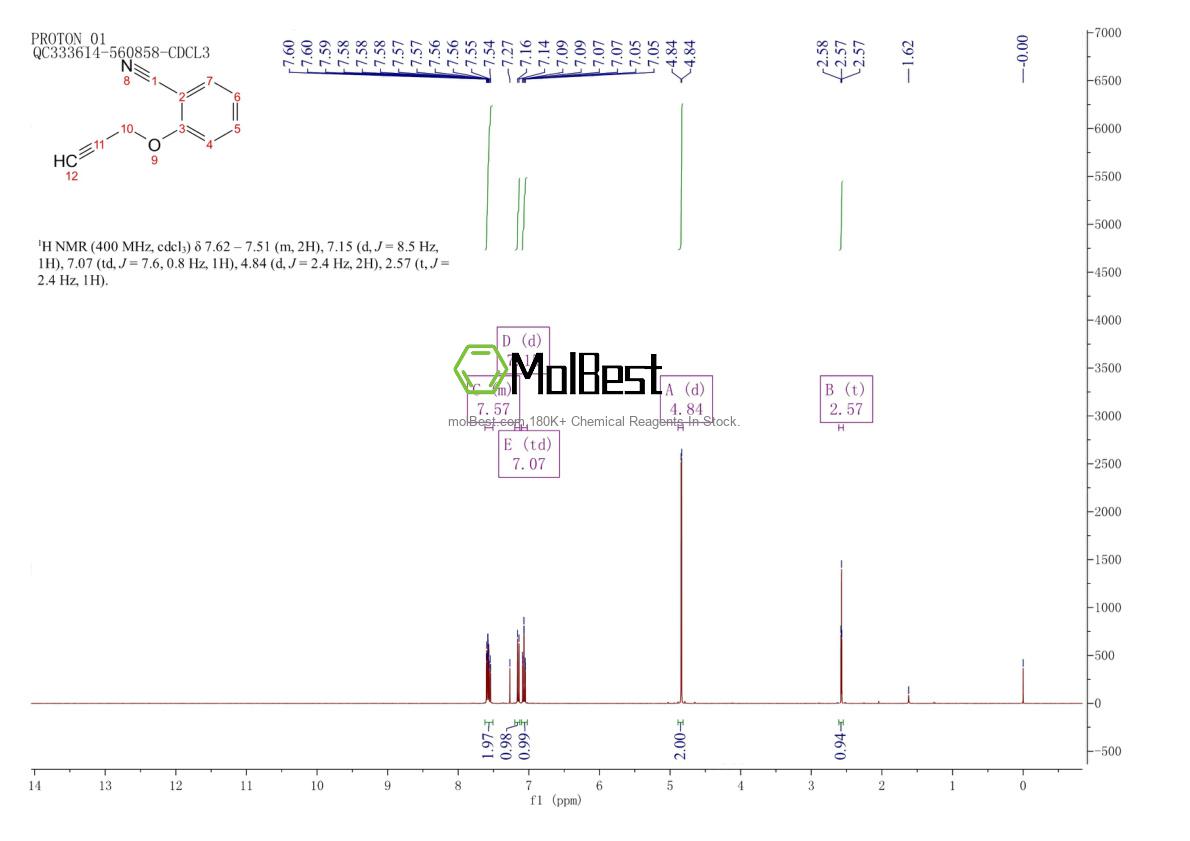Physical sample testing spectrum (NMR) of 65211-56-5