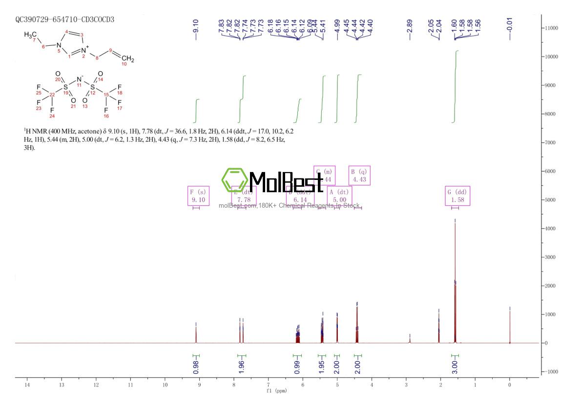 Physical sample testing spectrum (NMR) of 652134-11-7
