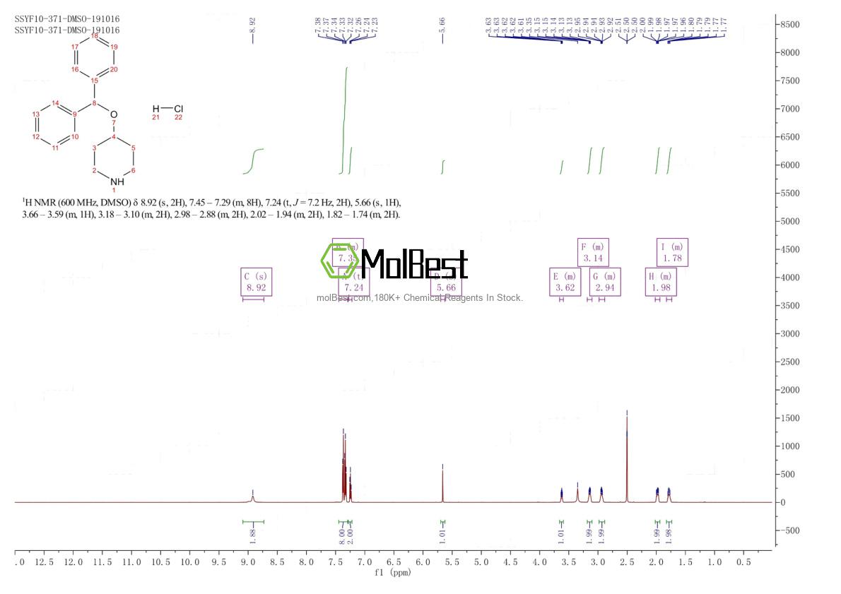 Physical sample testing spectrum (NMR) of 65214-86-0
