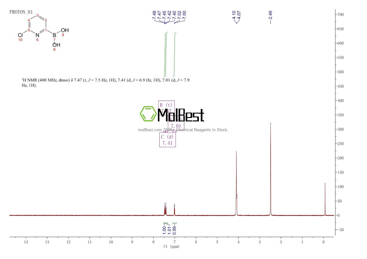 Physical sample testing spectrum (NMR) of 652148-90-8