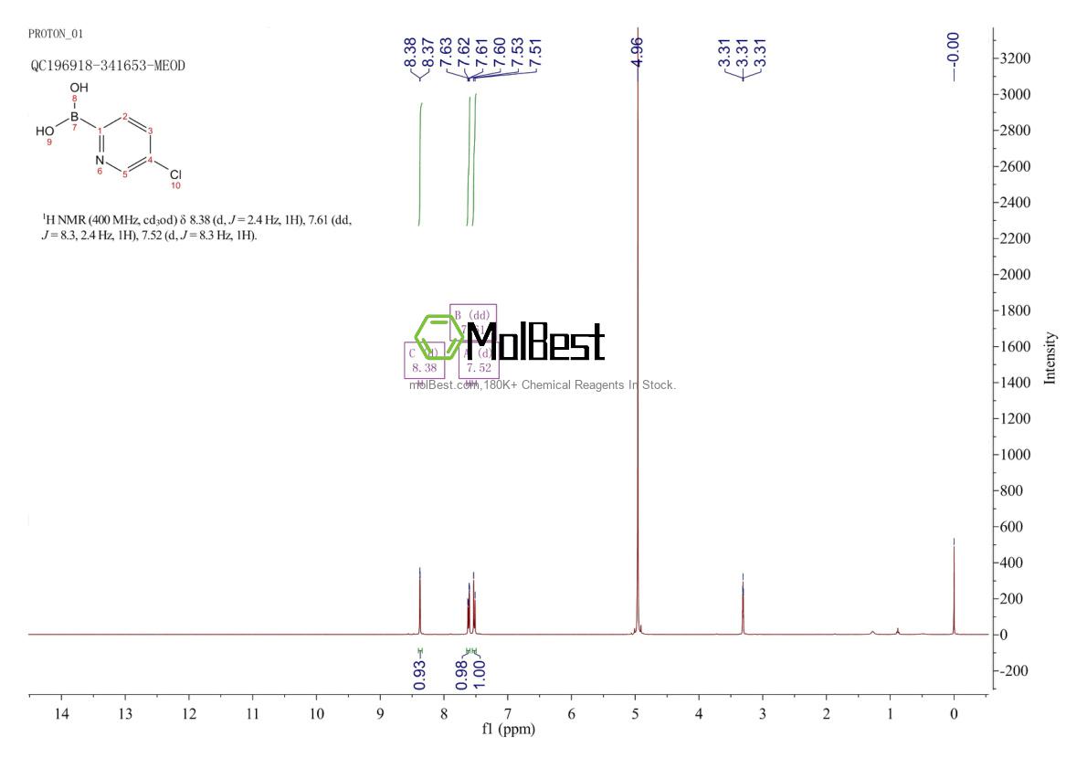 Physical sample testing spectrum (NMR) of 652148-91-9