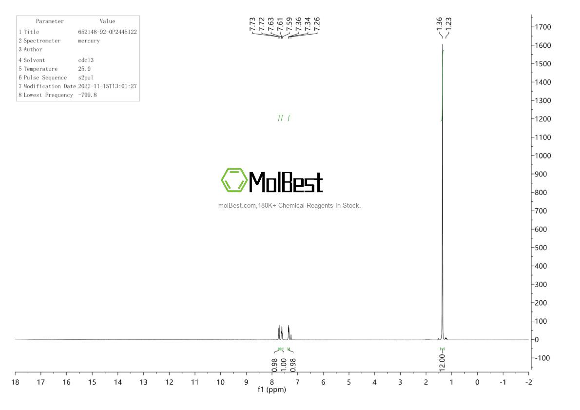 Physical sample testing spectrum (NMR) of 652148-92-0