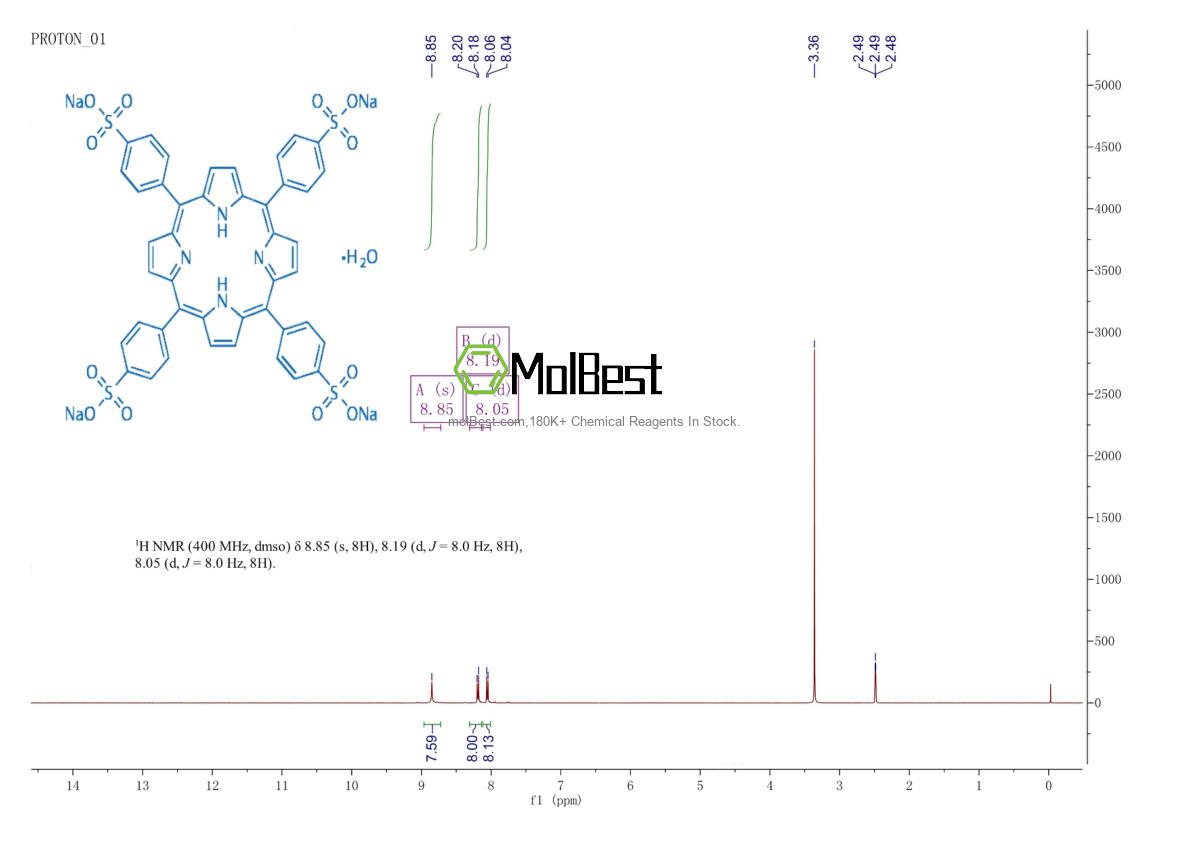 Physical sample testing spectrum (NMR) of 652154-11-5