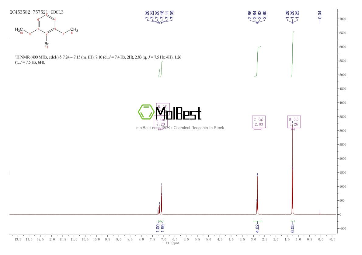 Phổ kiểm tra mẫu thực (NMR) của 65232-57-7