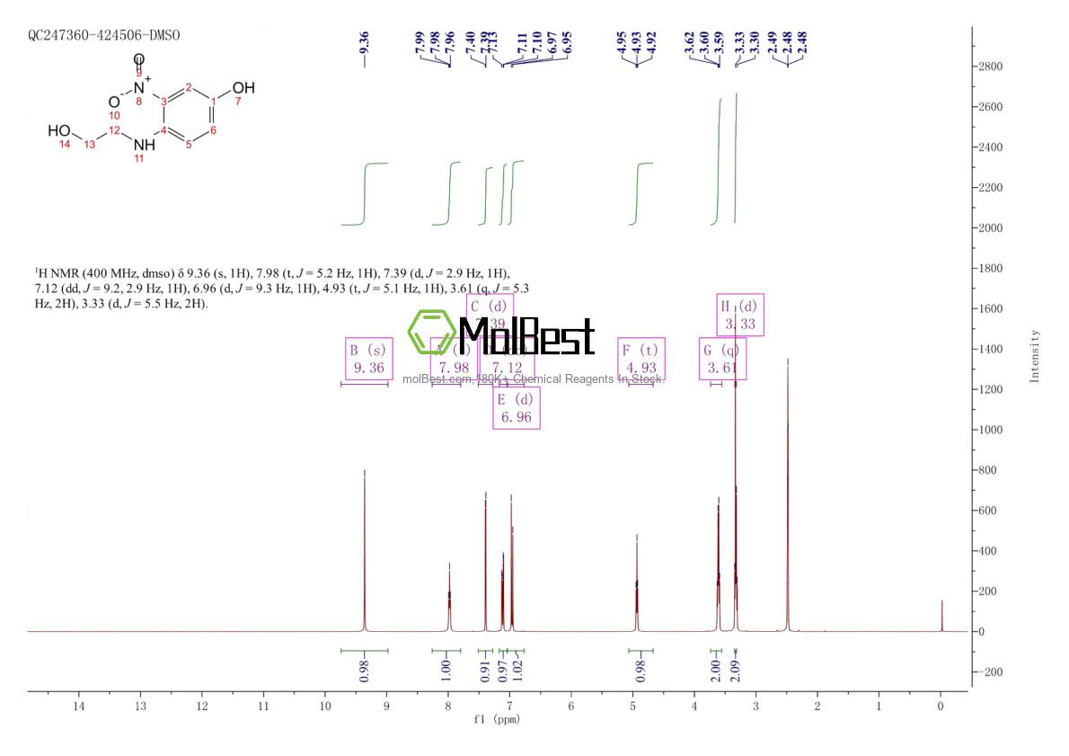 Physical sample testing spectrum (NMR) of 65235-31-6