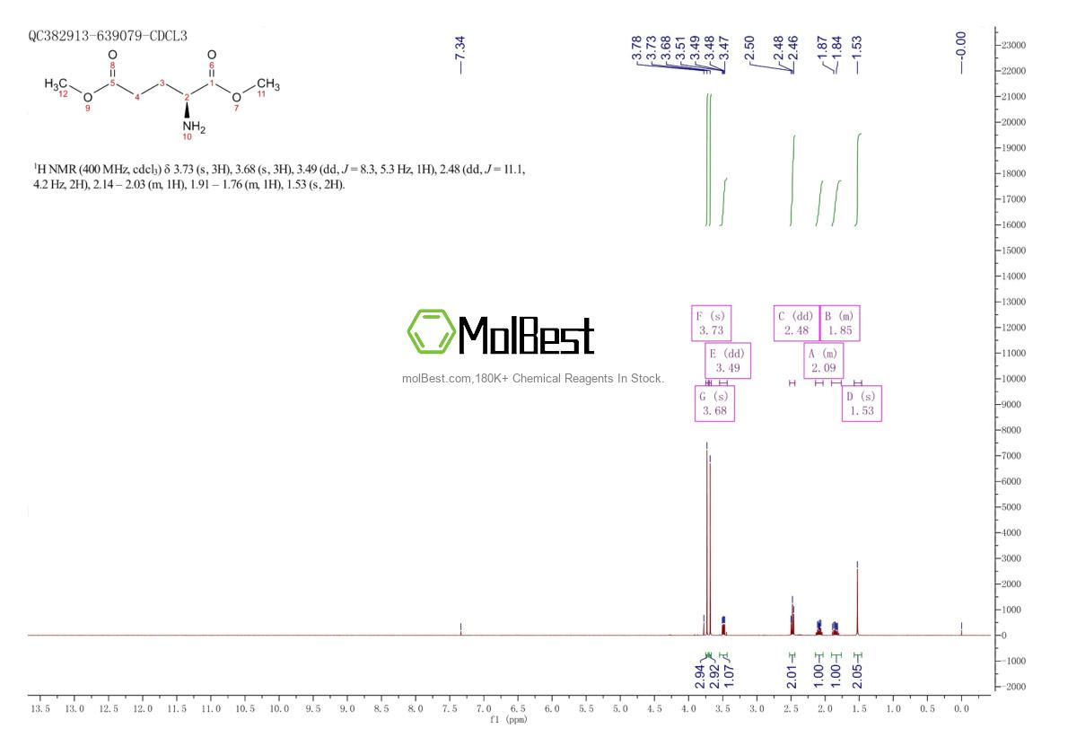 Physical sample testing spectrum (NMR) of 6525-53-7