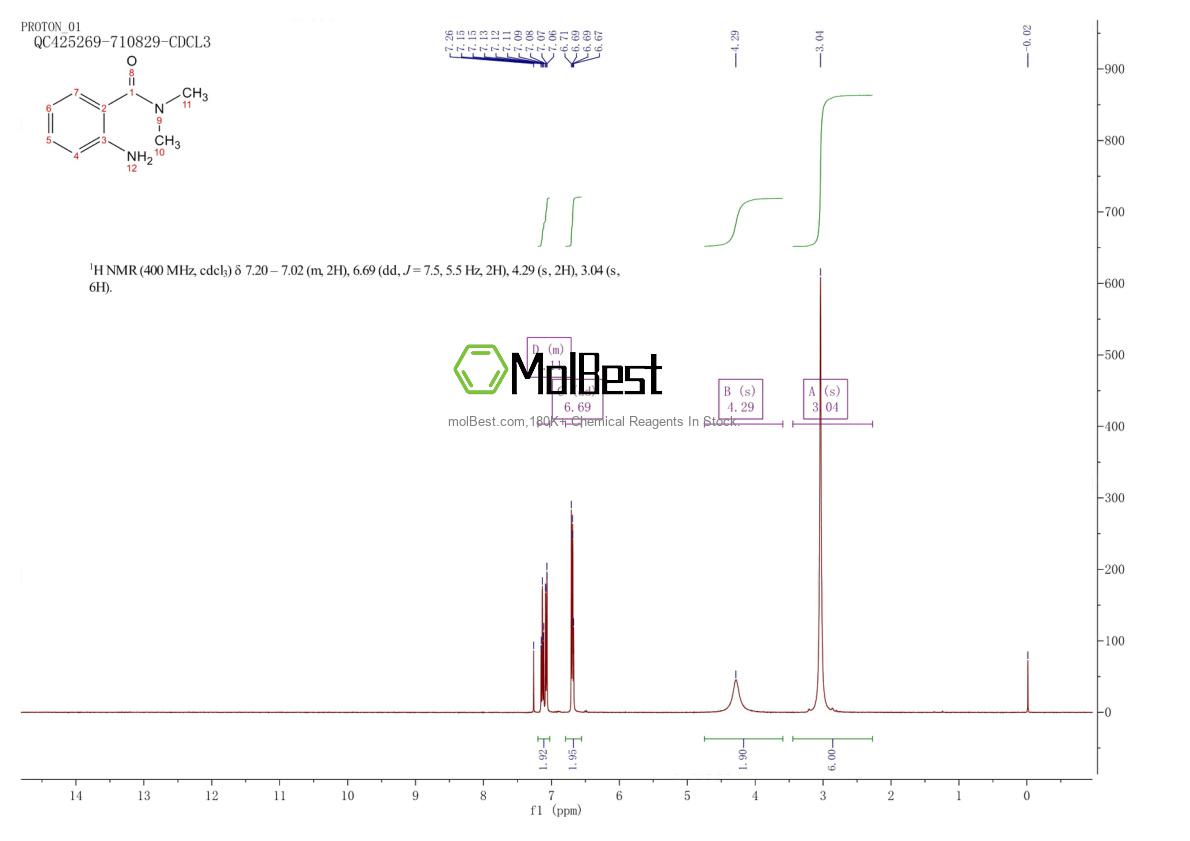 Physical sample testing spectrum (NMR) of 6526-66-5