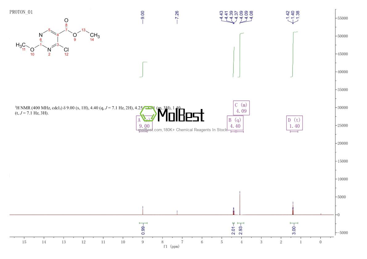 Physical sample testing spectrum (NMR) of 65269-18-3