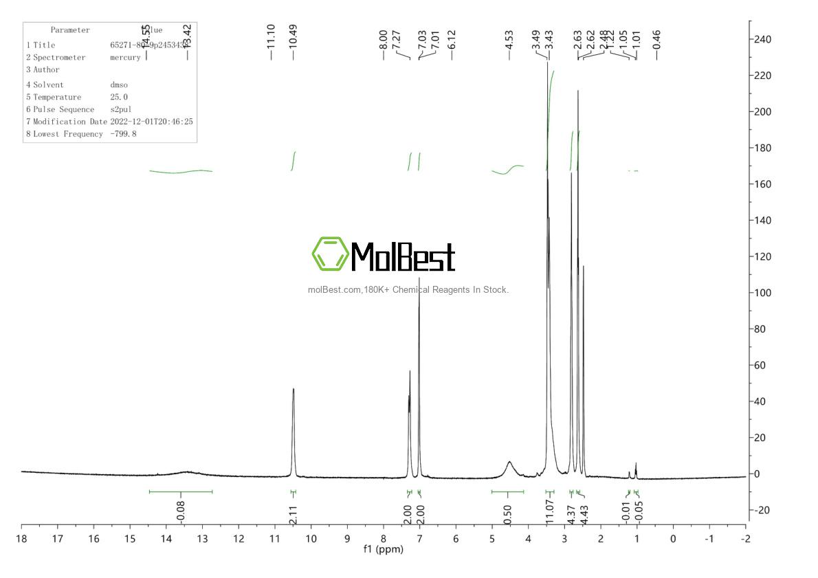 Physical sample testing spectrum (NMR) of 65271-80-9