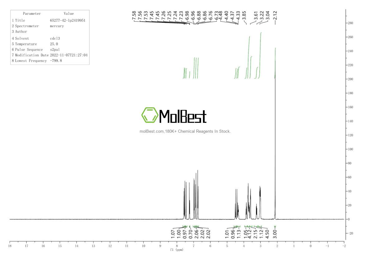 Spektrum pengujian sampel fisik (NMR) 65277-42-1